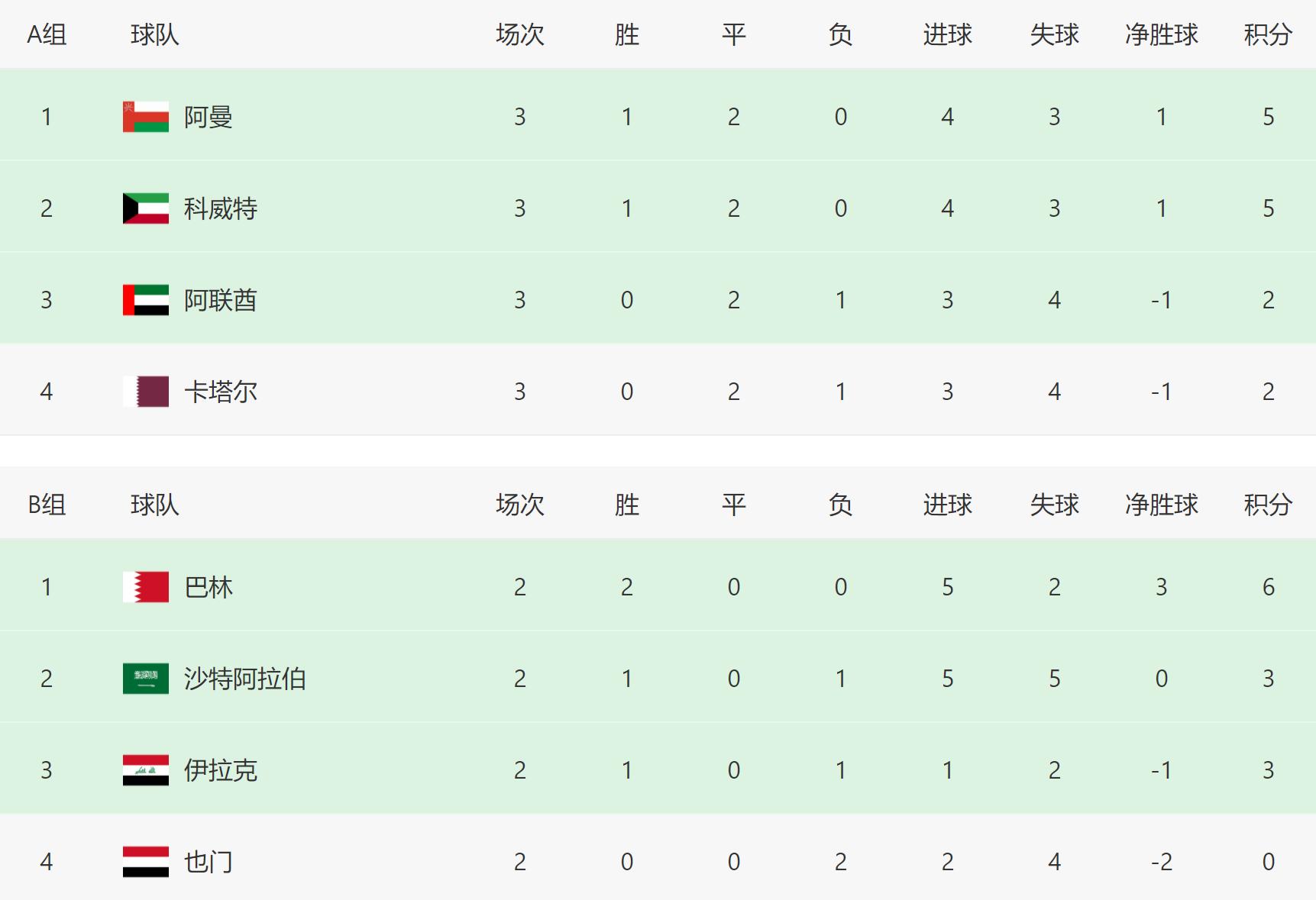 加纳女足遭遇三连败,小组垫底出局的简单介绍 加纳女足遭遇三连败,小组垫底出局的简单介绍