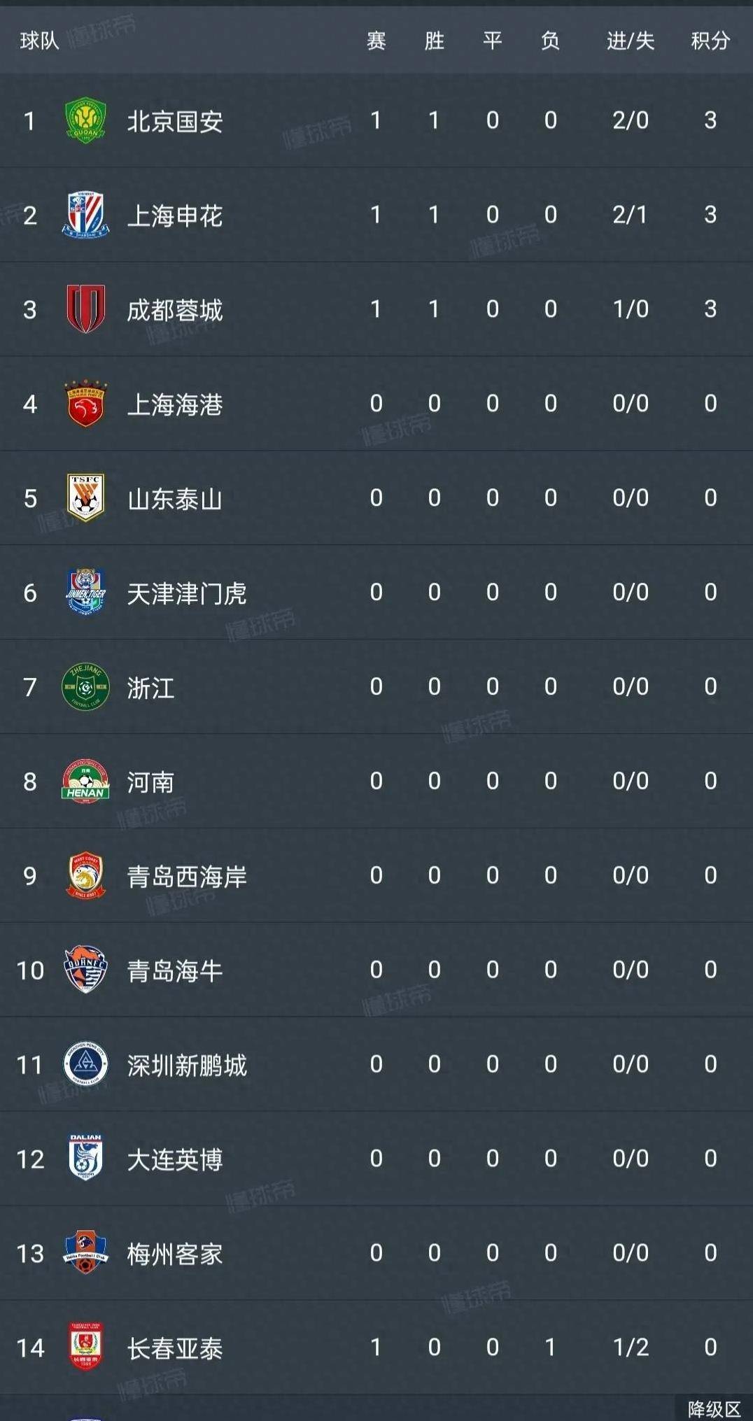 关于国安豪取重要胜利，稳固中超领先地位的信息