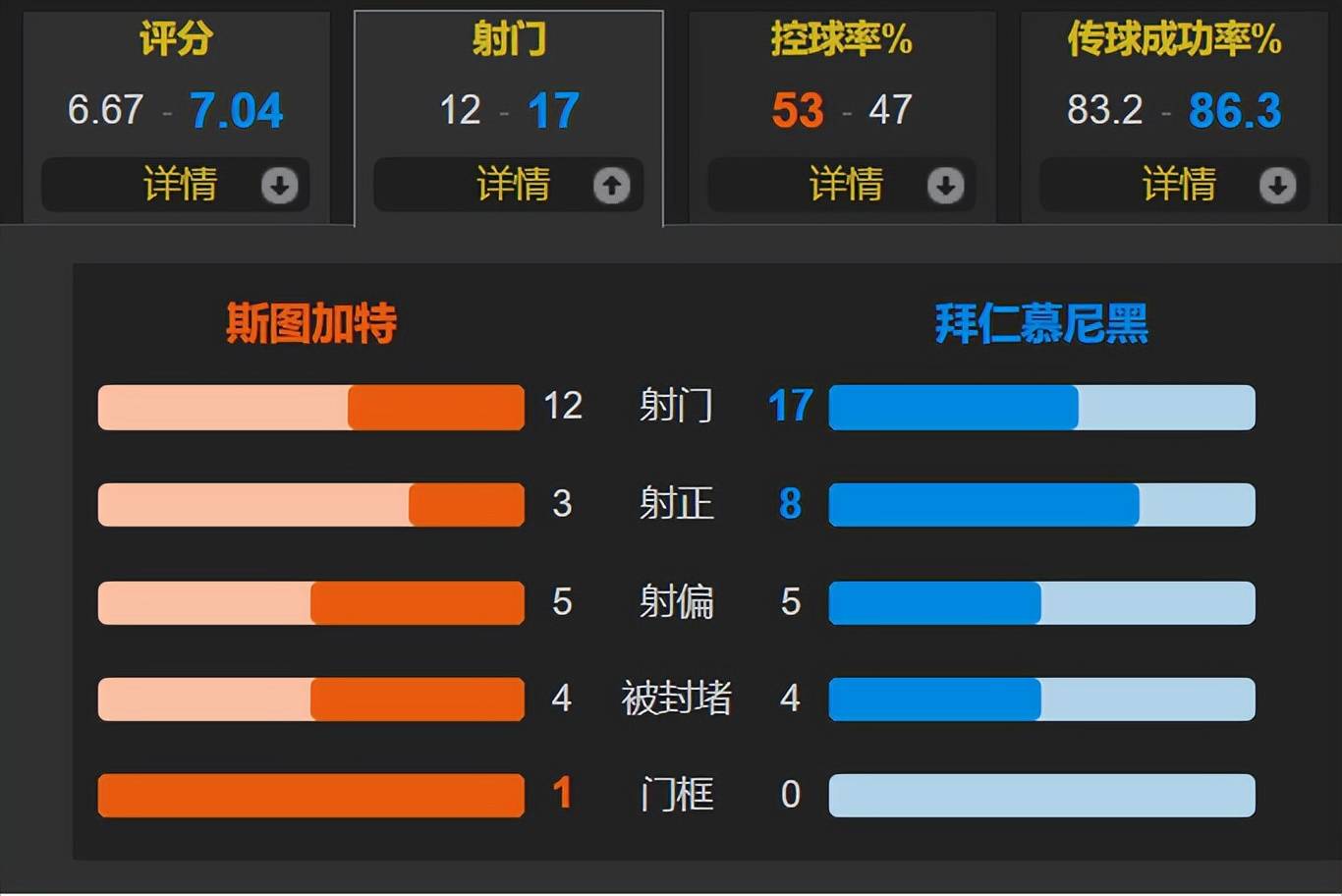 斯图加特客场取胜汉堡，保住积分优势的简单介绍