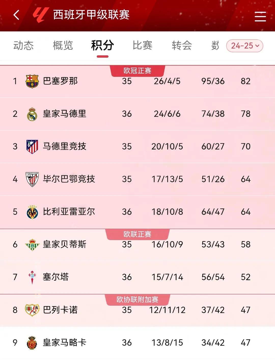 小胜领先，博洛尼亚全取三分的简单介绍