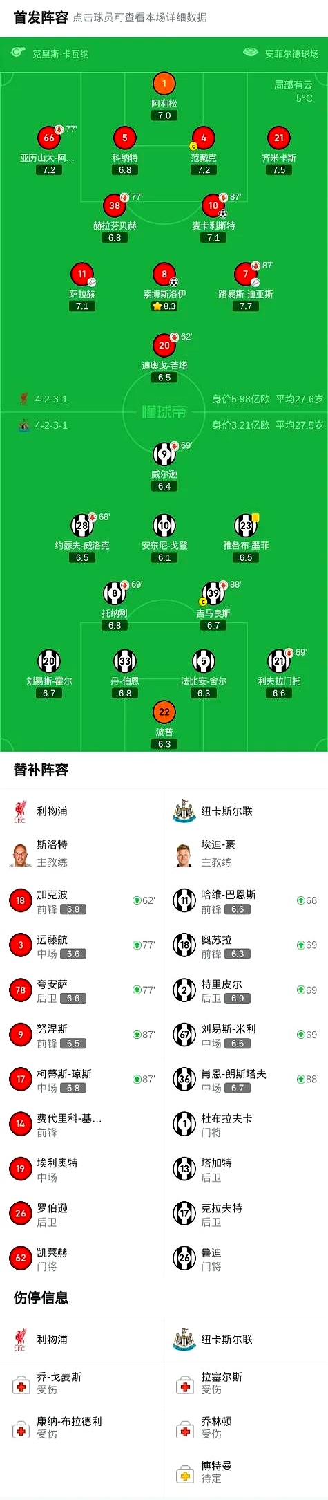 包含利物浦比大胜,稳坐积分榜第二的词条 包含利物浦比大胜,稳坐积分榜第二的词条