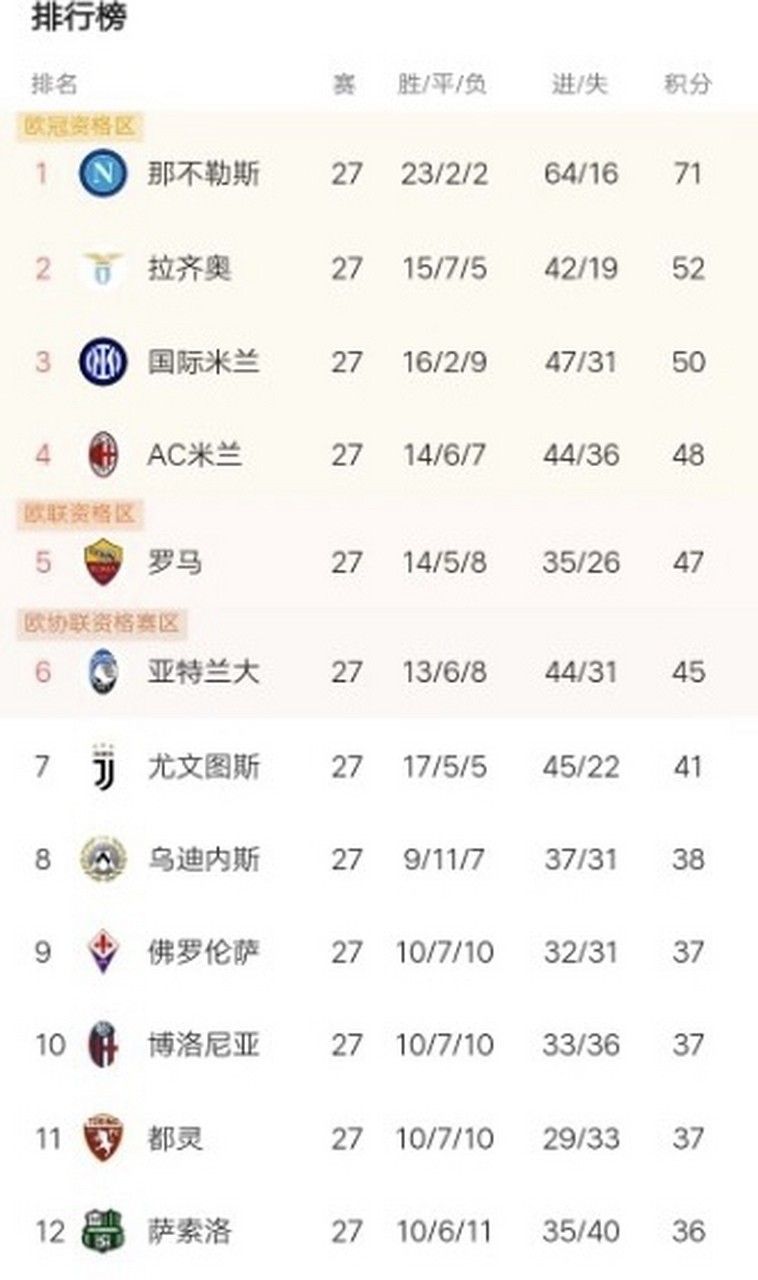 尤文-战胜多特神锋表现惊艳开赛压倒性优势