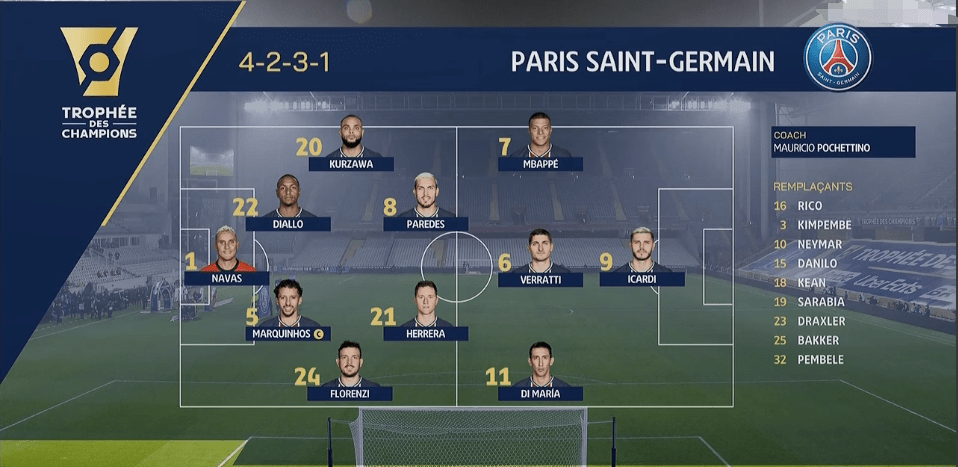 马赛队在足球赛场上展露出了不可小视的实力