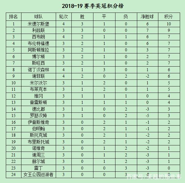 爱游戏app-上海珍珠击败对手，继续领跑积分榜