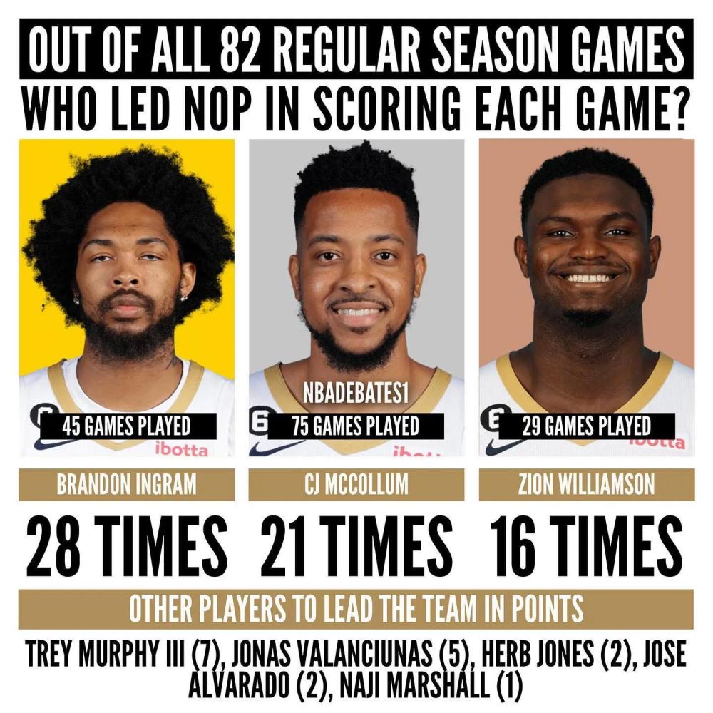 雄鹿队球星取得了本赛季的最高得分 雄鹿队球星取得了本赛季的最高得分