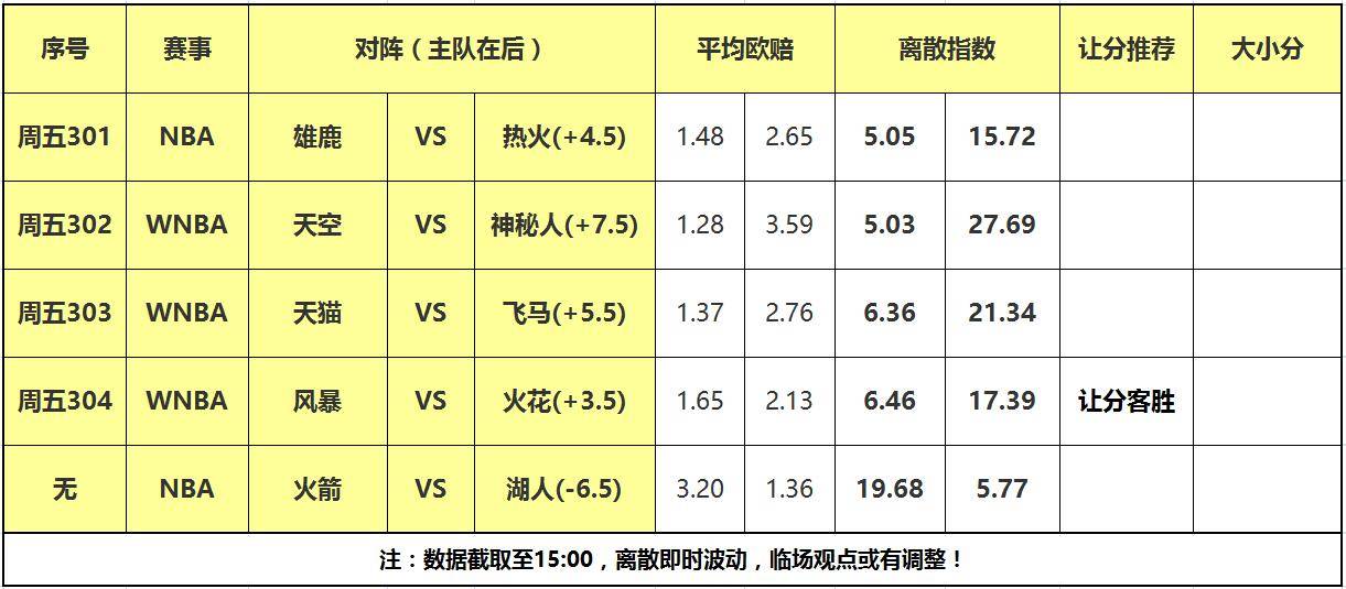 爱游戏登录入口-关于WNBA新赛季数据统计发布的信息