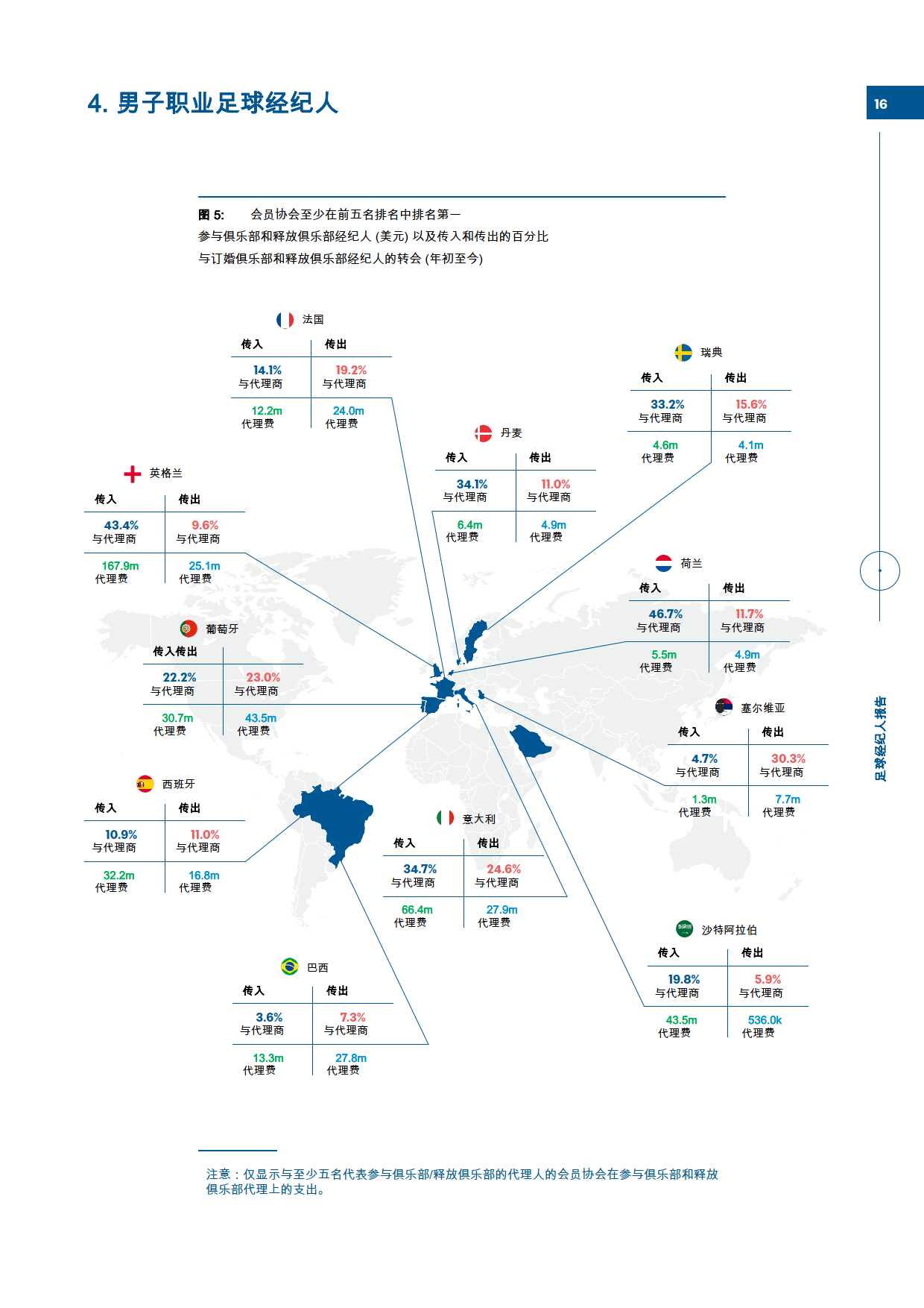 足球经纪人发布新的球员执业规范 足球经纪人发布新的球员执业规范