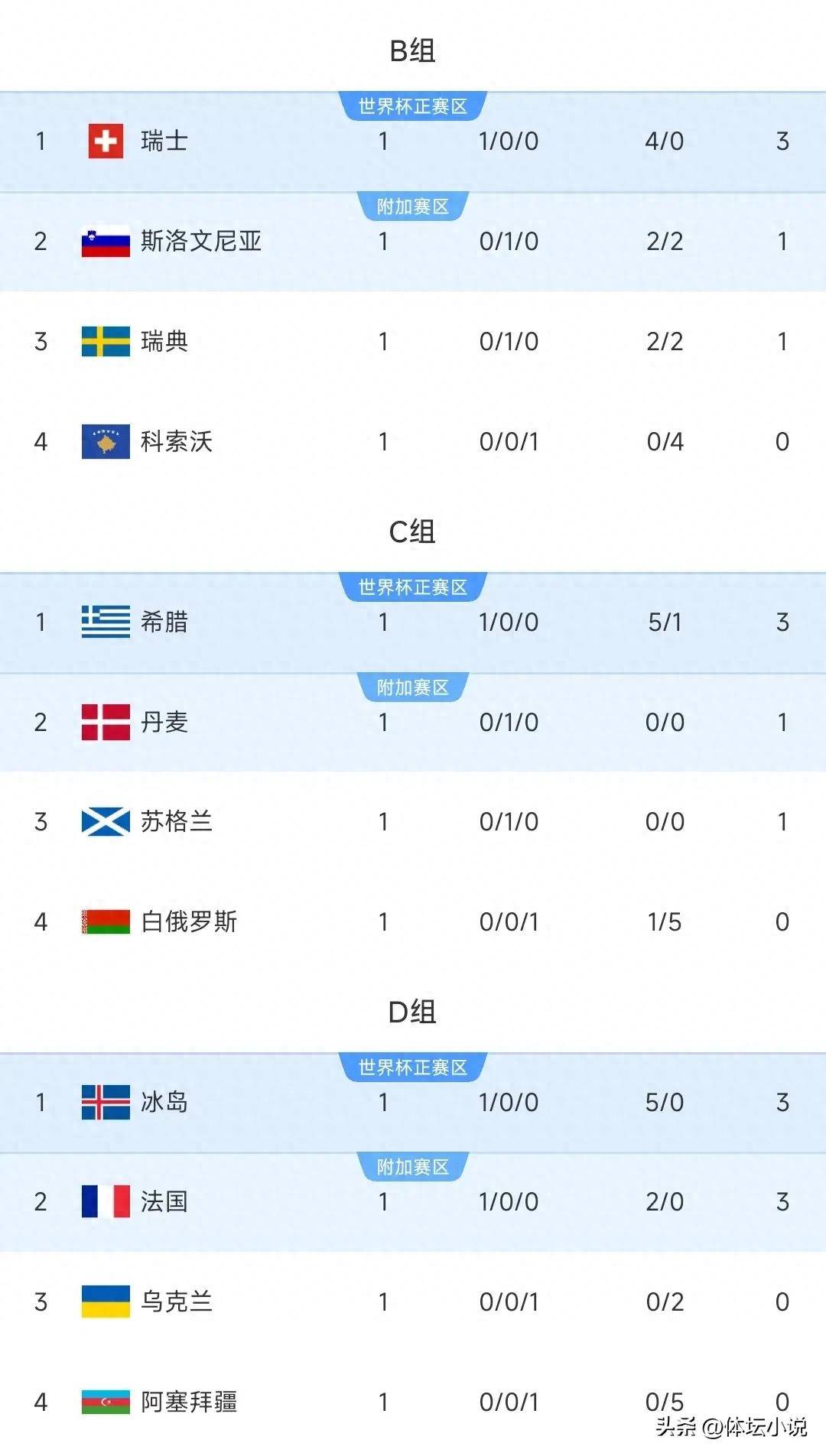 意大利队将在对阵摩尔多瓦队时展现强大实力的简单介绍 意大利队将在对阵摩尔多瓦队时展现强大实力的简单介绍