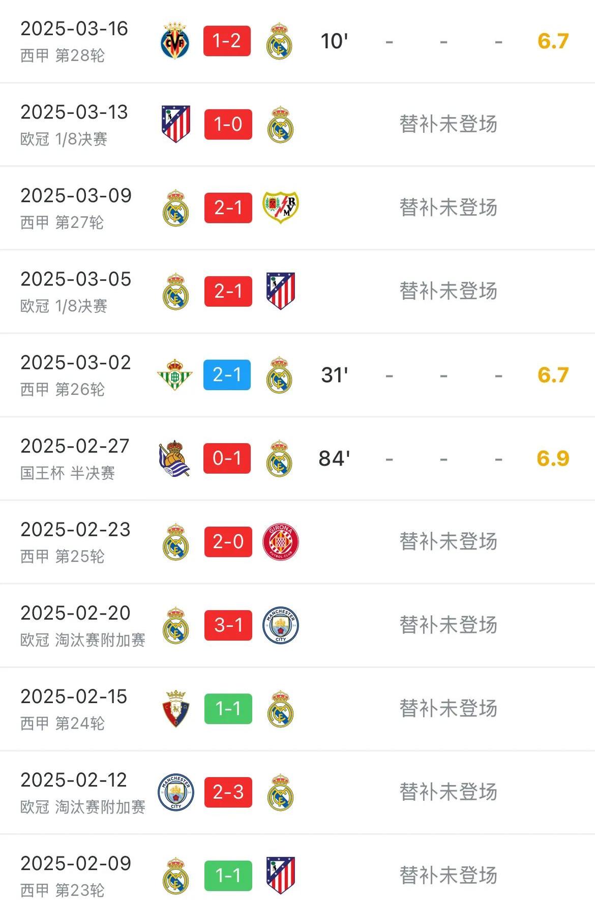 包含皇家马德里主场力克对手，继续领先积分榜的词条