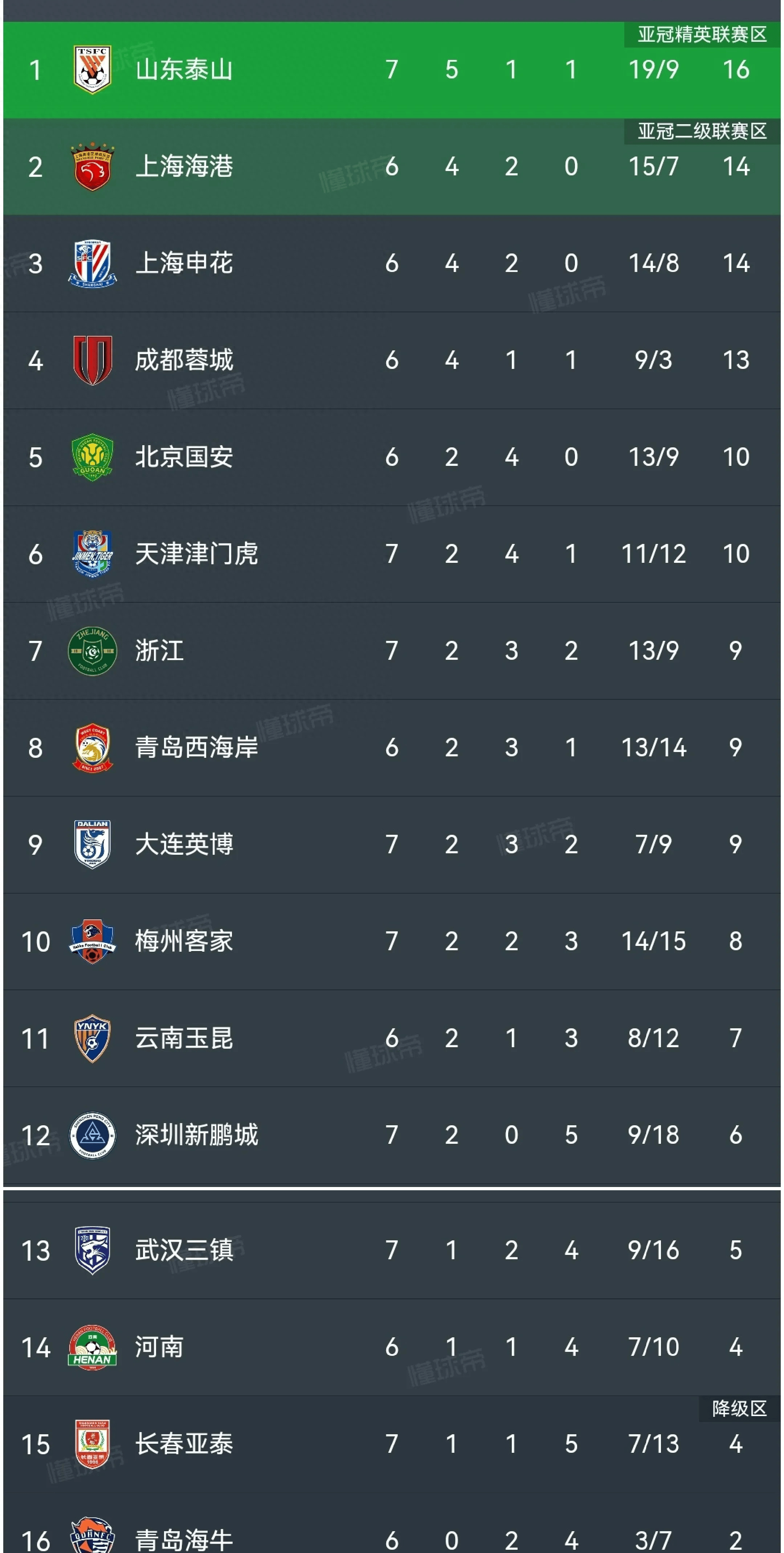 上港突围迎战杭州绿城，争夺联赛积分榜前列