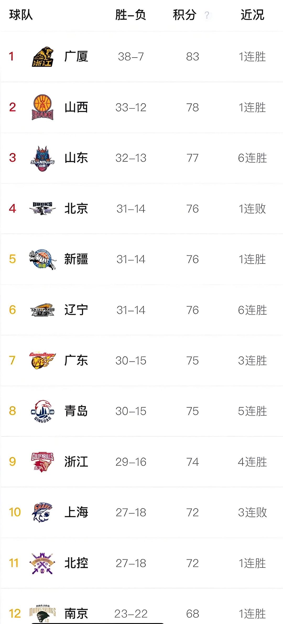 爱游戏亚洲官网-关于临近收官，各球队争夺晋级名额的信息